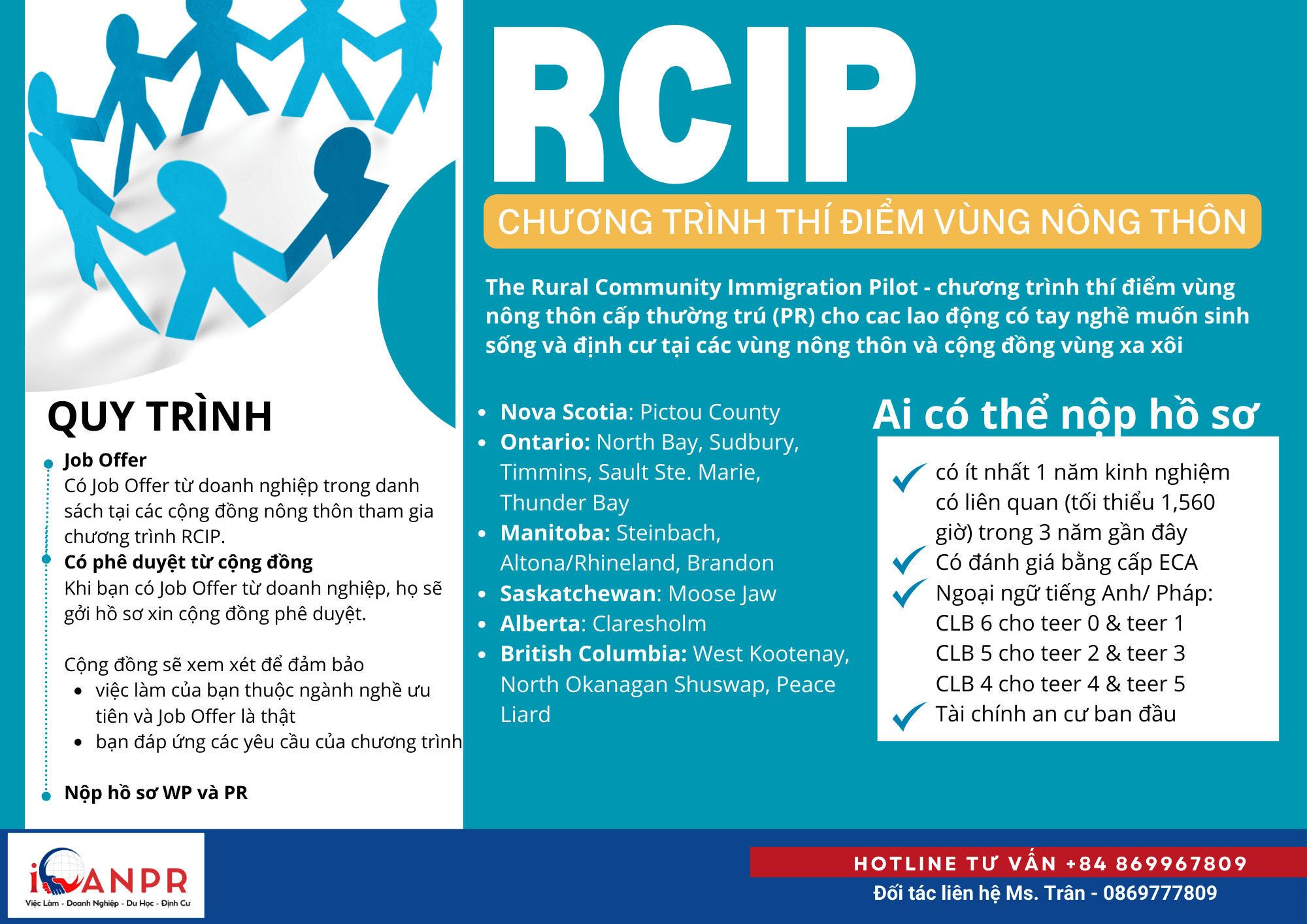 Chương trình RCIP