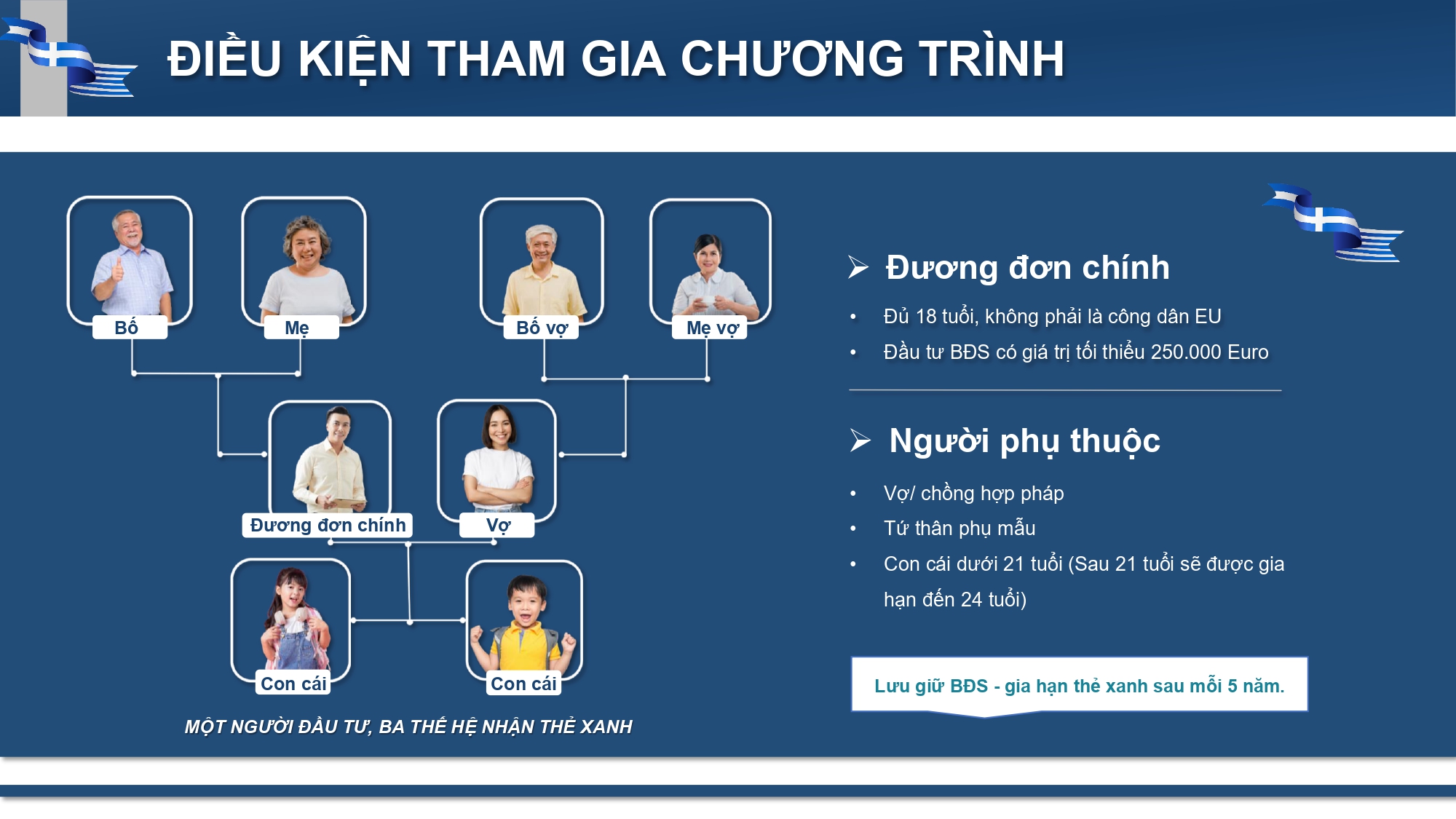 3 thế hệ đủ điều kiện nhận thẻ xanh PR Hy Lạp