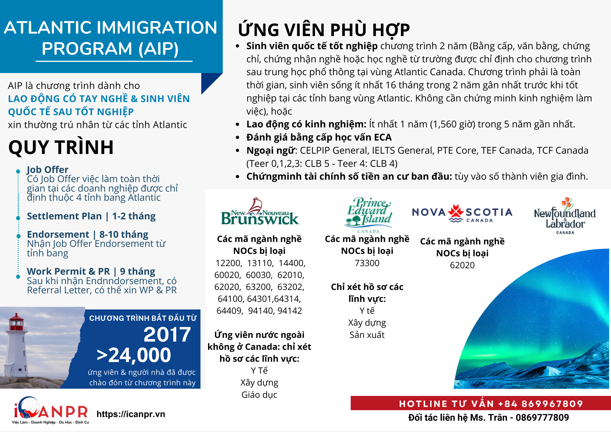 Chương trình AIP