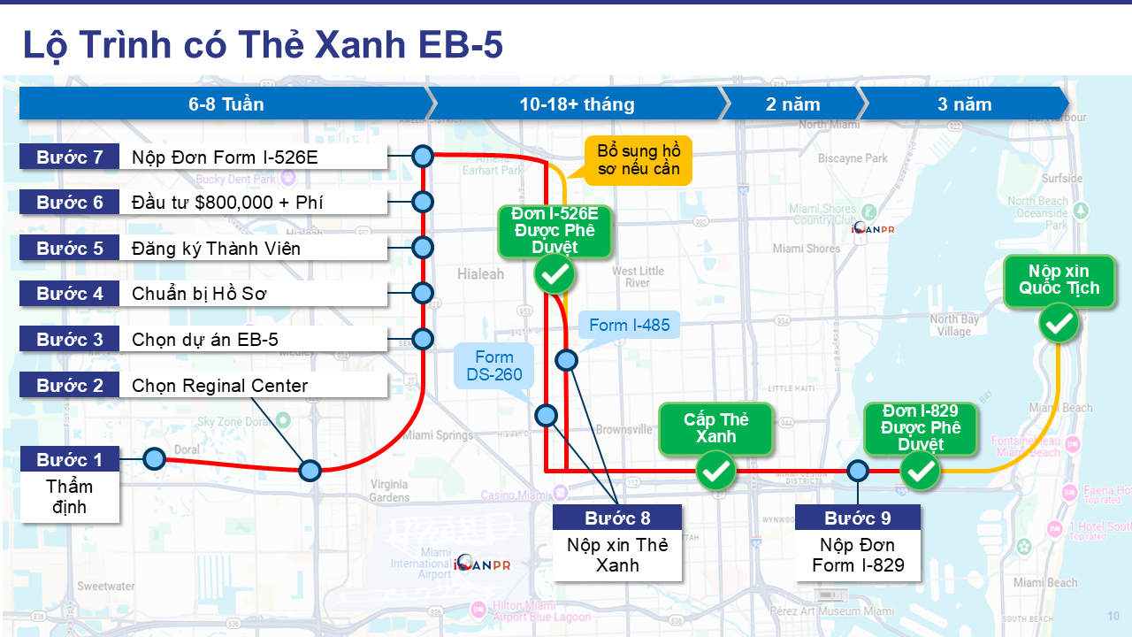 Lộ trình EB5