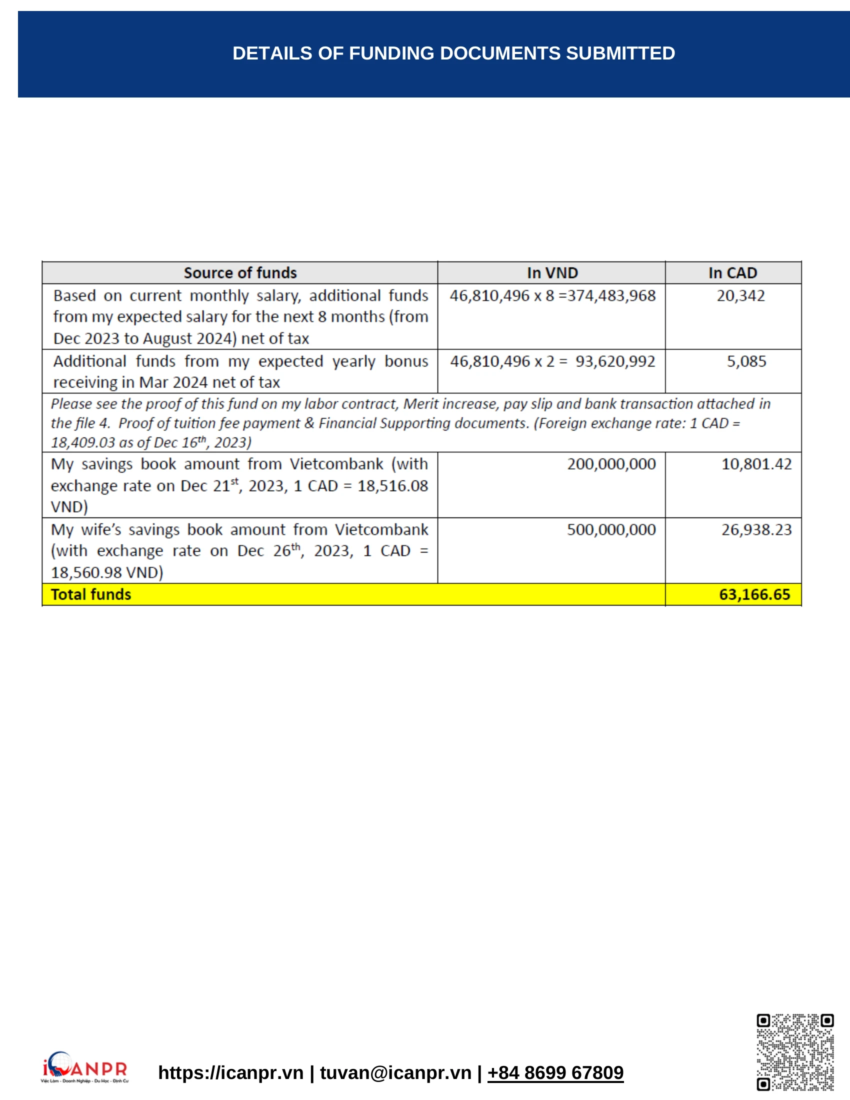 Khành hàng thành công - Study Abroad Mr. Minh Nguyen 11 07 funding documents